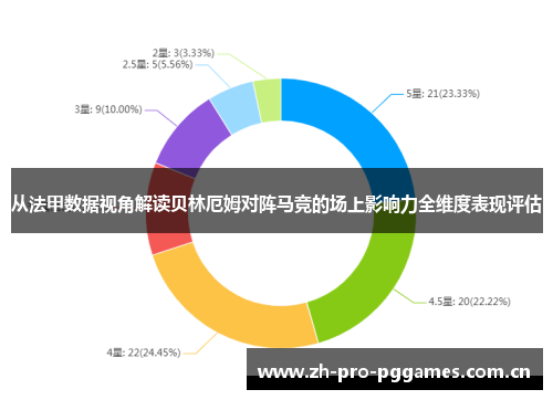 从法甲数据视角解读贝林厄姆对阵马竞的场上影响力全维度表现评估